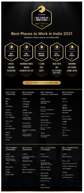 AmbitionBox Announces Best Places to Work in India 2021, India's First